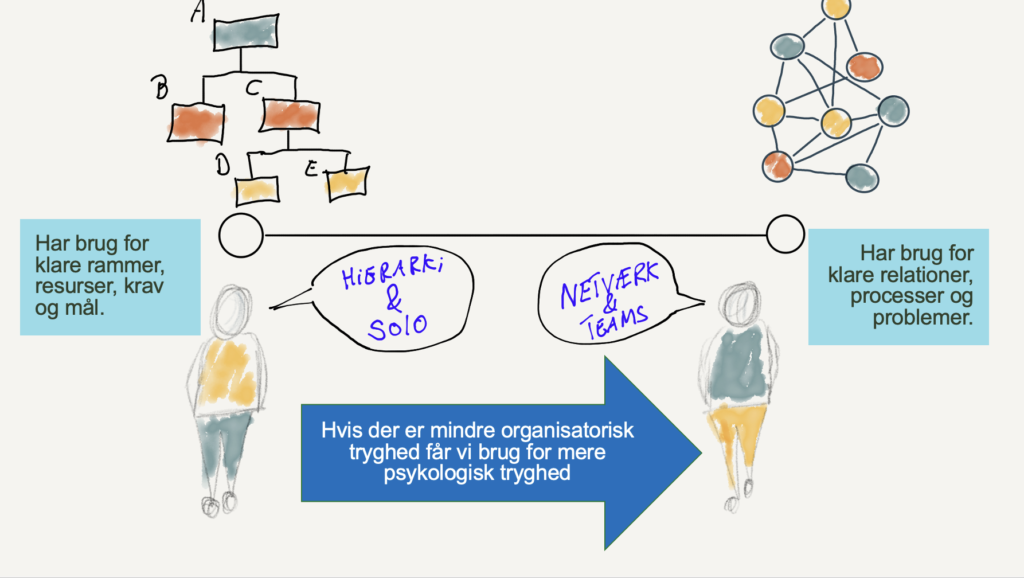Skærmbillede 2026-01-15 kl. 00.26.29 Organisatorisk tryghed